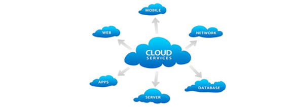 Cloud Computing Diagram
