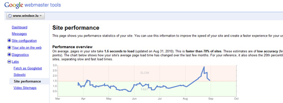 Google Webmaster Tools: page loading speed measured