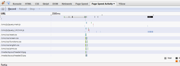 Page Speed: page loading speed measured