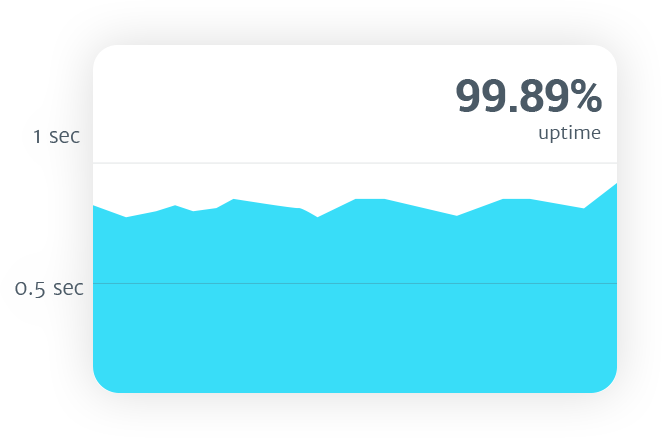 une agence web offrant : service complet & meilleur hébergement