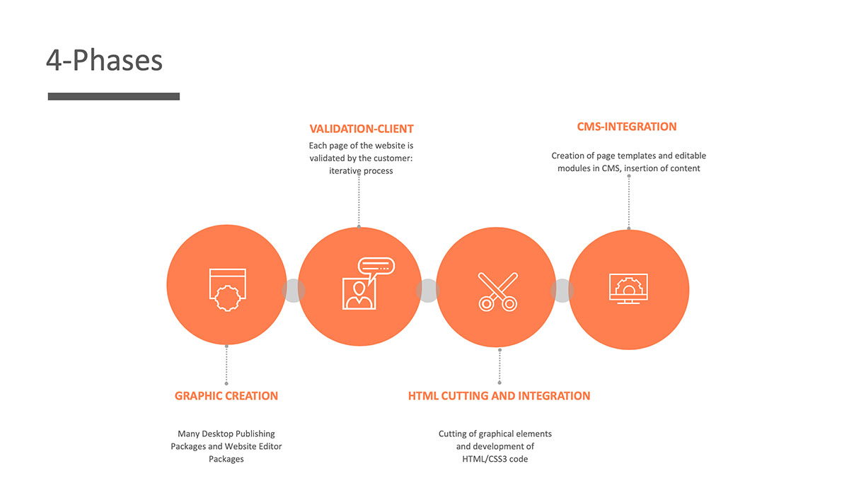 Custom webdesign Custom webdesign