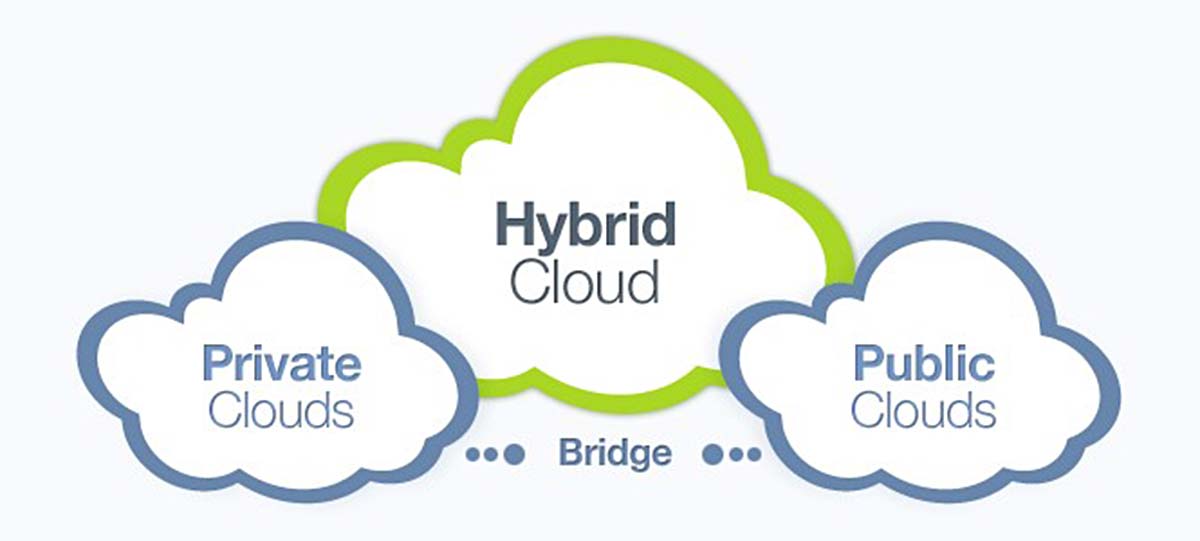Hybrid Cloud Systems