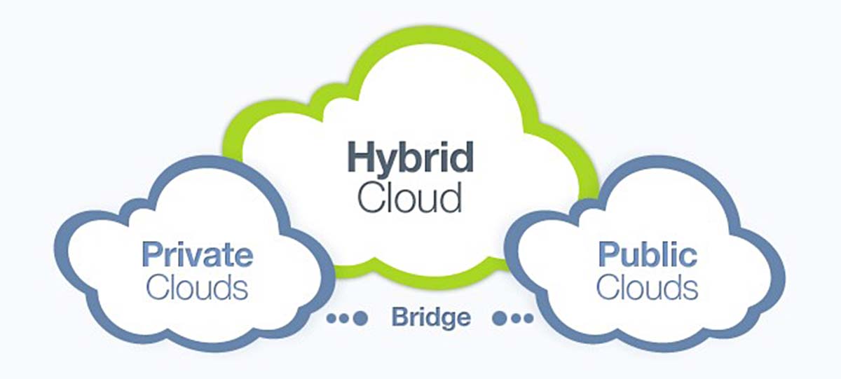 Hybrid Cloud Systems Hybrid Cloud Systems