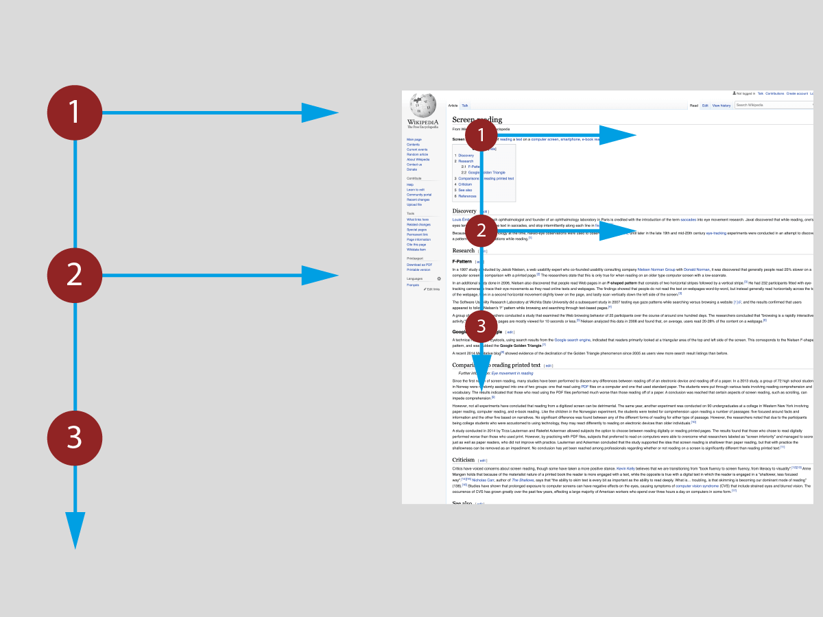 Visual F reading patterns